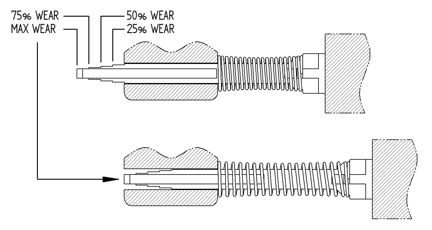 Visual Wear Indicator